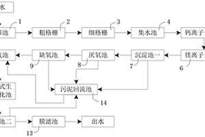 垃圾焚燒發電滲濾液處理系統