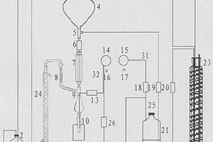 水中有機物富集濃縮儀及控制方法