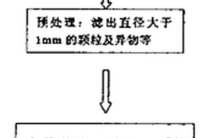 處理富營養化水的立體薄層濕地技術及過濾塊