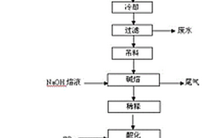 萘磺化產物直接堿熔聯產1-萘酚和2-萘酚的方法