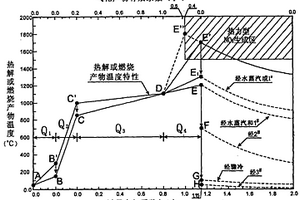 大分子物質高效清潔燃用方法及裝置