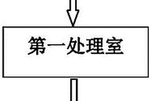 環保微生物預處理水及發電裝置