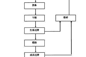 催化SO2氧化反應的低溫型釩催化劑