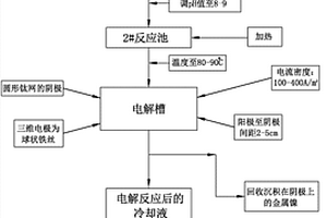 從化學鍍鎳廢液中快速、高效回收鎳的方法及所用裝置