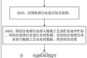 澄清池排污水回用于脫硫工藝水的系統及方法
