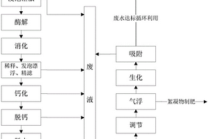 利用鼠尾藻提取褐藻膠的工藝技術