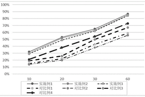 降解農村污水中亞甲基藍的方法