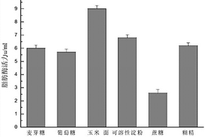 sn?2選擇性胞外脂肪酶用培養基及其使用方法