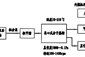 利用離心式分子蒸餾技術生產內燃機用生物柴油的方法