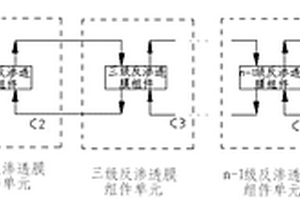 梯級反滲透水分離方法及水分離系統