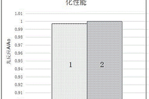 三維多孔結構石墨烯-二氧化鈰復合物光催化劑