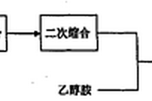 直接耐晒黄D-RL无污染制备工艺