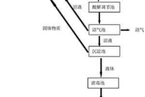生豬養殖污染治理方法