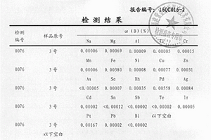 使用I2和NaI進行黃金精煉的方法