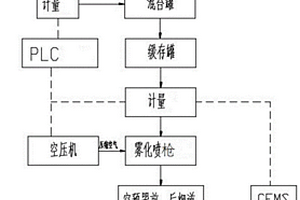 鈍化團聚復合劑、制備方法以及鍋爐煙氣處理方法