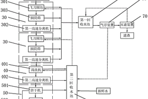 廢塑料處理回收系統以及廢塑料處理回收方法