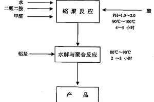 有機無機復合型絮凝劑及其生產方法