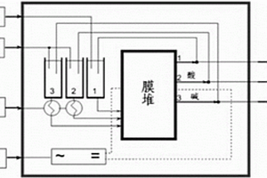 制備鹵乙醇和環氧乙烷的方法