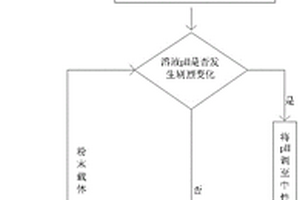 粉体强化生化水处理的方法