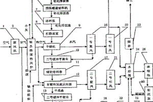 新型鐵礦球團粘結劑的生產方法