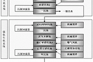 頁巖油生產過程中的水處理工藝