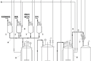氯酰草膦的制備方法及其生產設備
