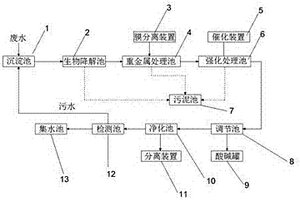 環保高效污水處理裝置