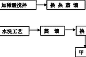糠醛綠色生產新工藝