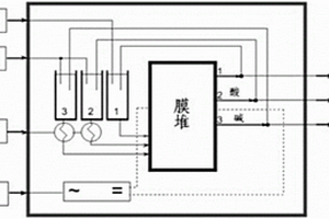 干氣制備鹵乙醇和環氧乙烷的方法