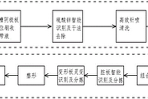 鋅電解過程重金屬水污染物源削減成套技術方法