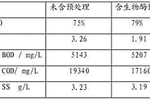 化學機械漿清潔漂白預處理的工藝