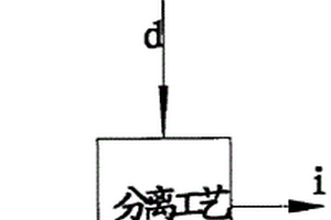 甲苯氯化制備對氯甲苯和鄰氯甲苯的方法