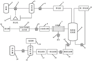 乳化油處理系統