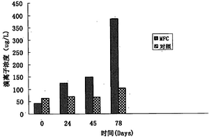 微生物燃料電池及其在降解多溴聯苯醚中的應用