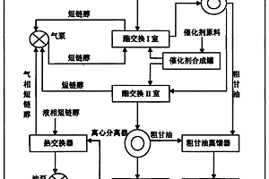 低能耗生產生物柴油的方法