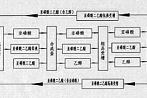 采用亞磷酸三乙酯副產物制取亞磷酸二乙酯的工藝