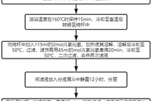 盐酸金刚烷胺除杂方法