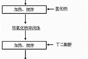 螯合型金屬離子浮選藥劑、其制備方法及其使用方法