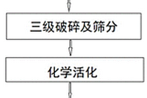 采用TDI固體焦油殘渣制備多孔材料的方法及應用