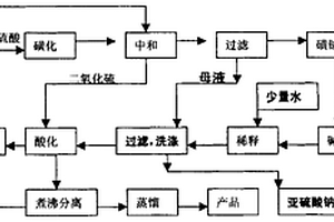 甲萘酚、乙萘酚生產中母液循環利用的新方法