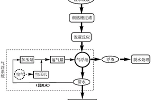 生皮預浸水廢液的凈化處理方法