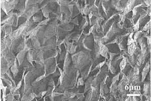 二維多孔Co<sub>3</sub>O<sub>4</sub>-ZnO復合納米片的制備方法