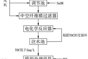 用于氯堿化工生產的廢鹽回收設備及其回收方法