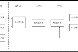 企業環保綜合監管系統
