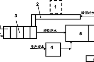 鉆井鉆屑隨鉆清潔設備