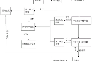 低階煤中水資源利用的方法和系統