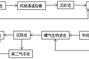 環保分散式污水治理系統及方法