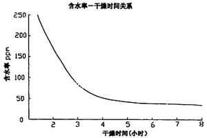 環保濕巾及其制備方法