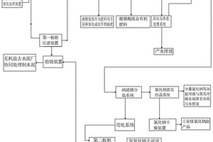 填埋場滲濾液處理系統及處理方法