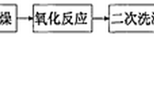海綿鈦負載TiO2光催化劑及其制備方法